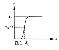 截止型光学玻璃