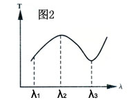吸收型光学玻璃